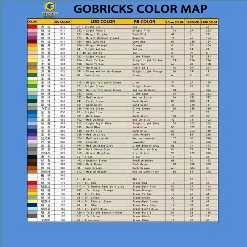 Gobricks GDS-608 Пластинчатый Тухла 2654 54196 2x2 Високотехнологичен Перекидная Капаче За Изграждане на Блоковете, Част от DIY Творчески Образователни Играчки